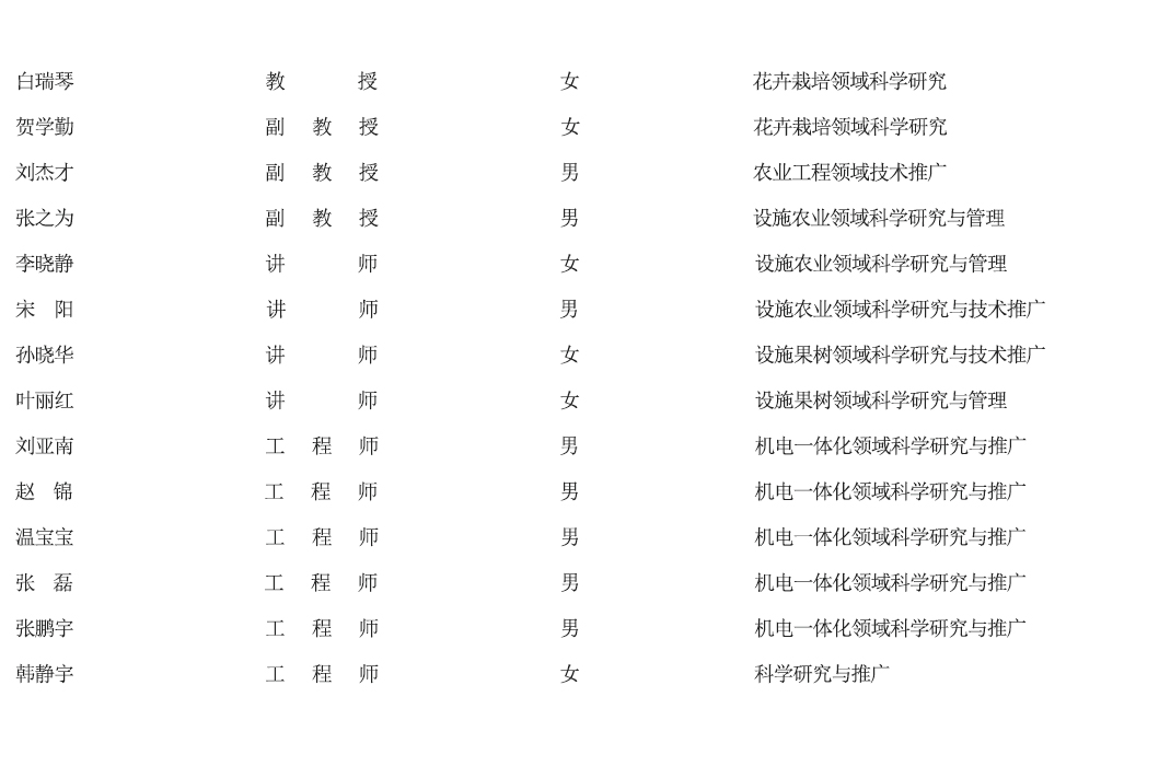 技術(shù)人才團(tuán)隊(duì)3_05.jpg 技術(shù)人才團(tuán)隊(duì)3_05.jpg